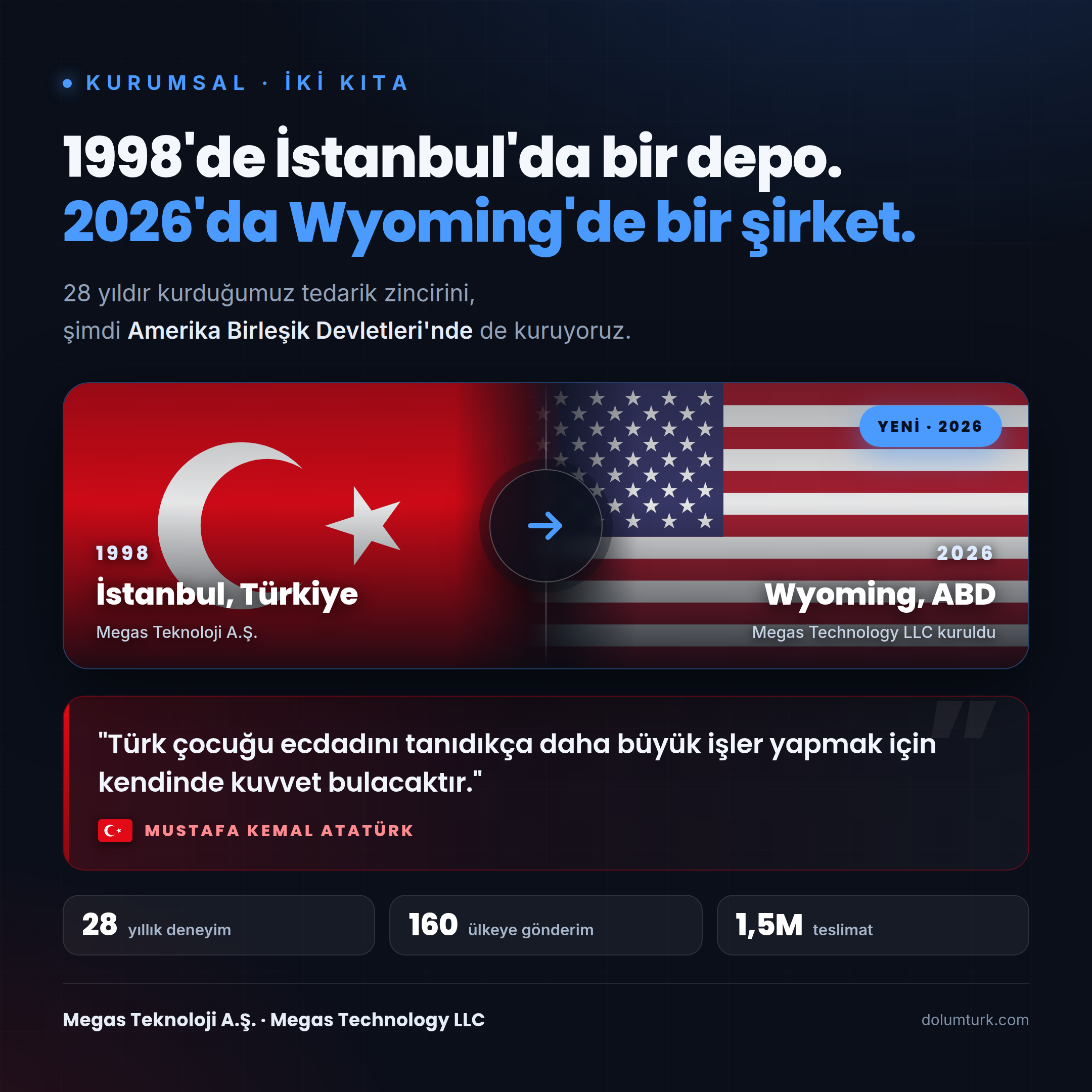 Megas Teknoloji A.Ş., ABD'de şirketleşti.